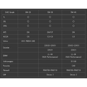 バーダル TECHNOS XFS 5W-40 ...の詳細画像1