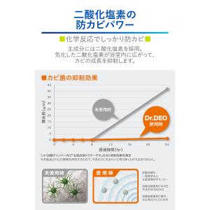 防カビ 除菌消臭 カーメイト DSD15 ドク...の詳細画像4