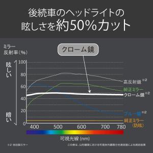 ルームミラー 車 ワイドミラー カーメイト D...の詳細画像3