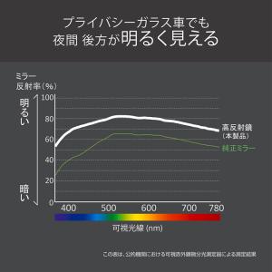カーメイト ルームミラー DZ556 リヤビュ...の詳細画像4