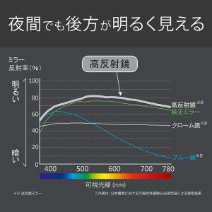 N-BOX ルームミラー 車 高反射鏡 カーメ...の詳細画像2