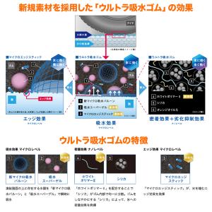 YOKOHAMA ヨコハマ ice GUARD...の詳細画像2