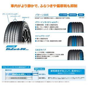 YOKOHAMA ヨコハマ BluEarth ...の詳細画像2