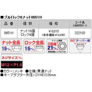 日本製 ロックナットset/貫通タイプ/SAI...の詳細画像1