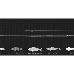 ジャッカル オフショアロッド GSW-S63SUL (スピニング 2ピース)(qh)｜casting