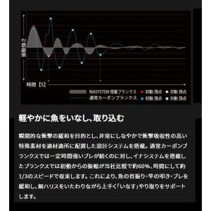 がまかつ 磯竿 がま磯 スーパープレシード 1...の詳細画像5