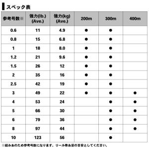 【ネコポス対象品】ダイワ ソルティガデュラセン...の詳細画像5
