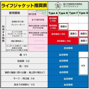ダイワ ライフジャケット DF-2520 ショ...の詳細画像5