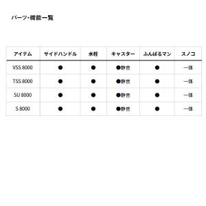 ダイワ クーラボックス トランクマスターHD3...の詳細画像1