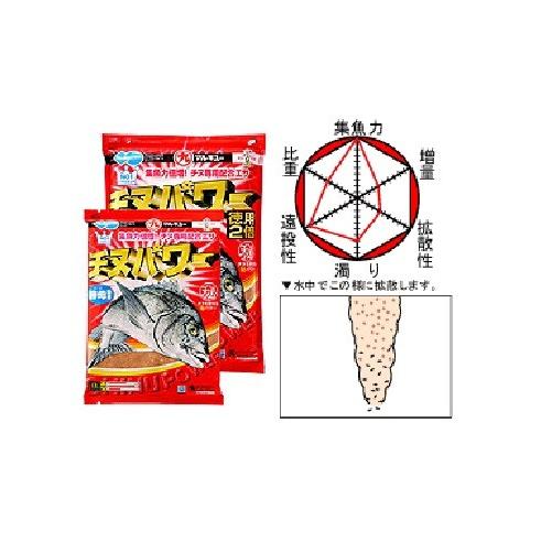 マルキュー チヌパワー徳用 エサ
