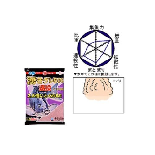 マルキュー 湧キグレ500遠投 エサ