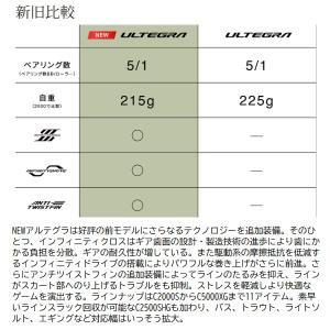 シマノ スピニングリール 25アルテグラ C3...の詳細画像4