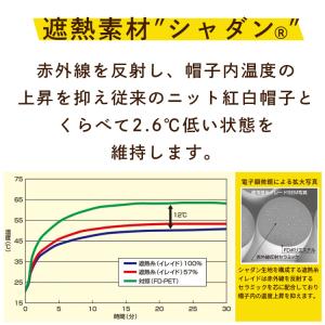 即納 赤白帽子 遮熱 ニット 大きいサイズ 3...の詳細画像3