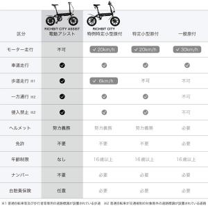 電動アシスト自転車 RICHBIT CITY ...の詳細画像3