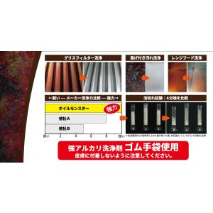 CCNET オイルモンスター 20kg 強力油...の詳細画像3