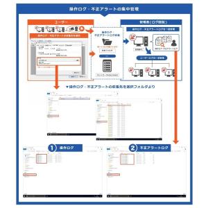 情報漏洩対策ソフト「発見伝」Notice Bu...の詳細画像2