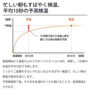 オムロン 婦人用電子体温計 MC-652LC ...の詳細画像1