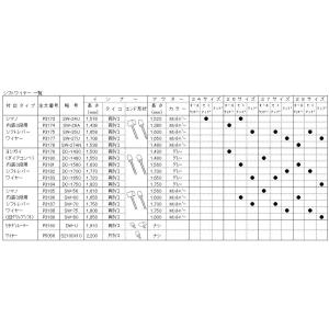 BRIDGESTONE ブリヂストン シフトレバーワイヤー リヤディレーラー用片タイコ シフトワイヤ...