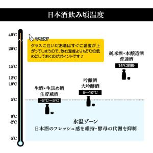-5℃で氷温保管できる 日本酒セラー -5℃ ...の詳細画像3