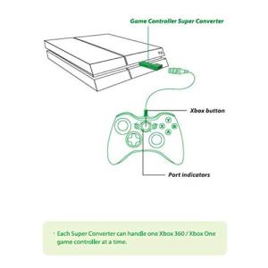 Brook ゲーム コントローラー スーパー コンバーター Super Converter Xbox 360 Xbox One To Ps4 Www Segdielectriques Com
