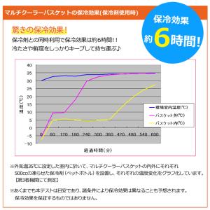 保冷バッグ 大 レジカゴバッグ 保温 クーラー...の詳細画像4
