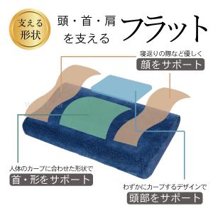 低反発枕 肩こり 首こり RoyalLife ...の詳細画像5