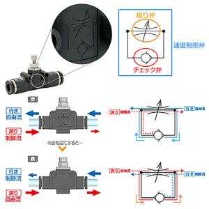 ピスコ スロットバルブ(スピコンL)ホワイト ...の詳細画像1