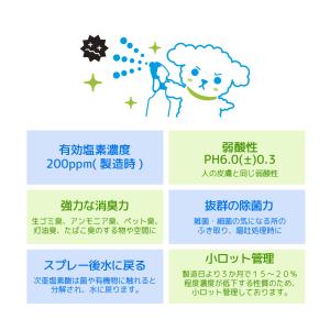 そのまま使える次亜塩素酸 人とペットにやさしい...の詳細画像1