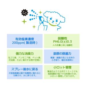 次亜塩素酸 2個セット 人とペットにやさしい除...の詳細画像1