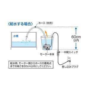 GEX おそうじラクラク水換えポンプ 水槽 掃除の詳細画像4