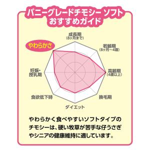 マルカン バニーグレードチモシー ソフト 90...の詳細画像2