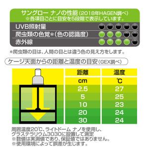 GEX エキゾテラ サングロー ナノ 25W ...の詳細画像4