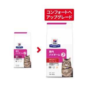 ヒルズ プリスクリプション ダイエット 猫用 ...の詳細画像1