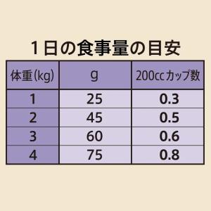 ニュートロ シュプレモ 超小型犬4kg以下用 ...の詳細画像5