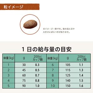ニュートロ シュプレモ 超小型犬〜小型犬 成犬...の詳細画像4
