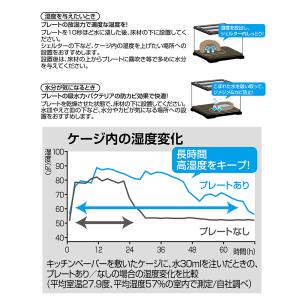 GEX 調湿防カビプレートの詳細画像3