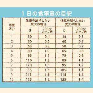 【送料無料】ドッグフード ニュートロ ナチュラ...の詳細画像2
