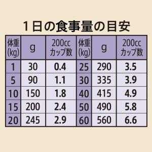 ニュートロ シュプレモ 成犬用 7.5kg+シ...の詳細画像5