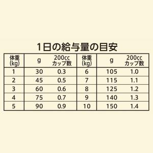ニュートロ ワイルド レシピ 超小型犬〜小型犬...の詳細画像5