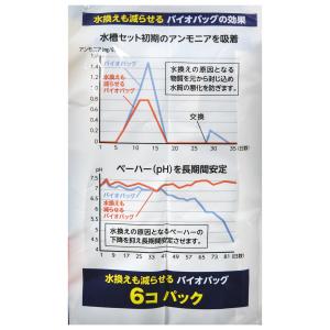 テトラ 水換えも減らせる バイオバッグ 6個パ...の詳細画像3