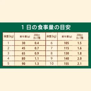 ニュートロ ナチュラルチョイス ラム&玄米 超...の詳細画像2