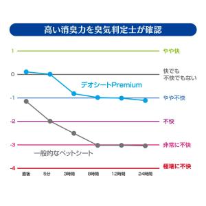 ペットシーツ デオシートPremium 12時...の詳細画像5