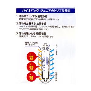 NEW テトラ バイオバッグ ジュニア 6個パ...の詳細画像2