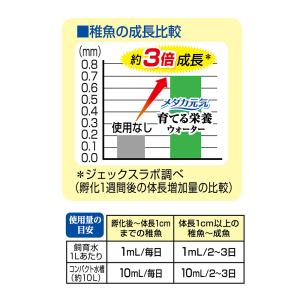 GEX メダカ元気 育てる栄養ウォーター 30...の詳細画像3