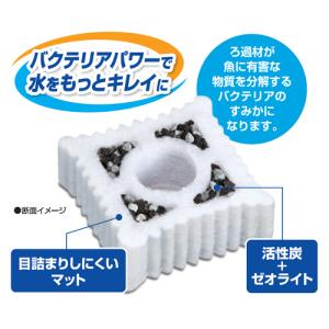 GEX ロカボーイS ゼオライト&活性炭マット...の詳細画像2