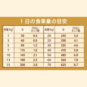 ニュートロ ナチュラルチョイス 全犬種 成犬用...の詳細画像2