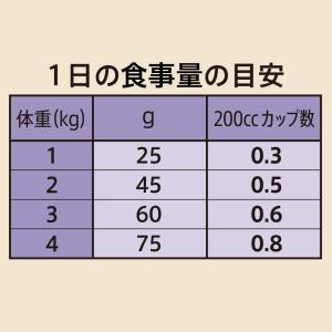 ニュートロ シュプレモ 超小型犬4kg以下用 ...の詳細画像5