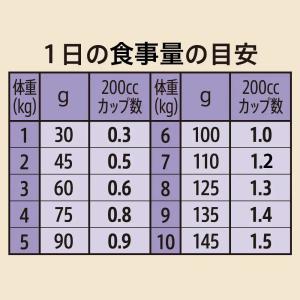送料無料 ニュートロ シュプレモ 小型犬用 成...の詳細画像5
