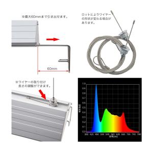 アクロ TRIANGLE LED GROW 6...の詳細画像2