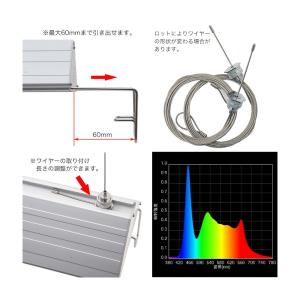 アクロ TRIANGLE LED GROW 3...の詳細画像2